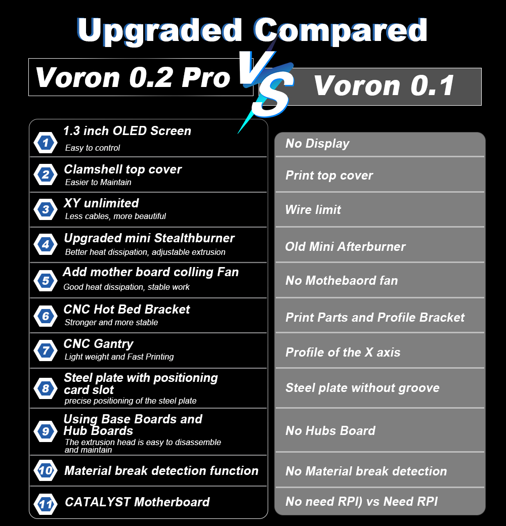 Toaiot Voron V0.2 Pro R1 CoreX - Corexy 3D Printer Kit recension och pris