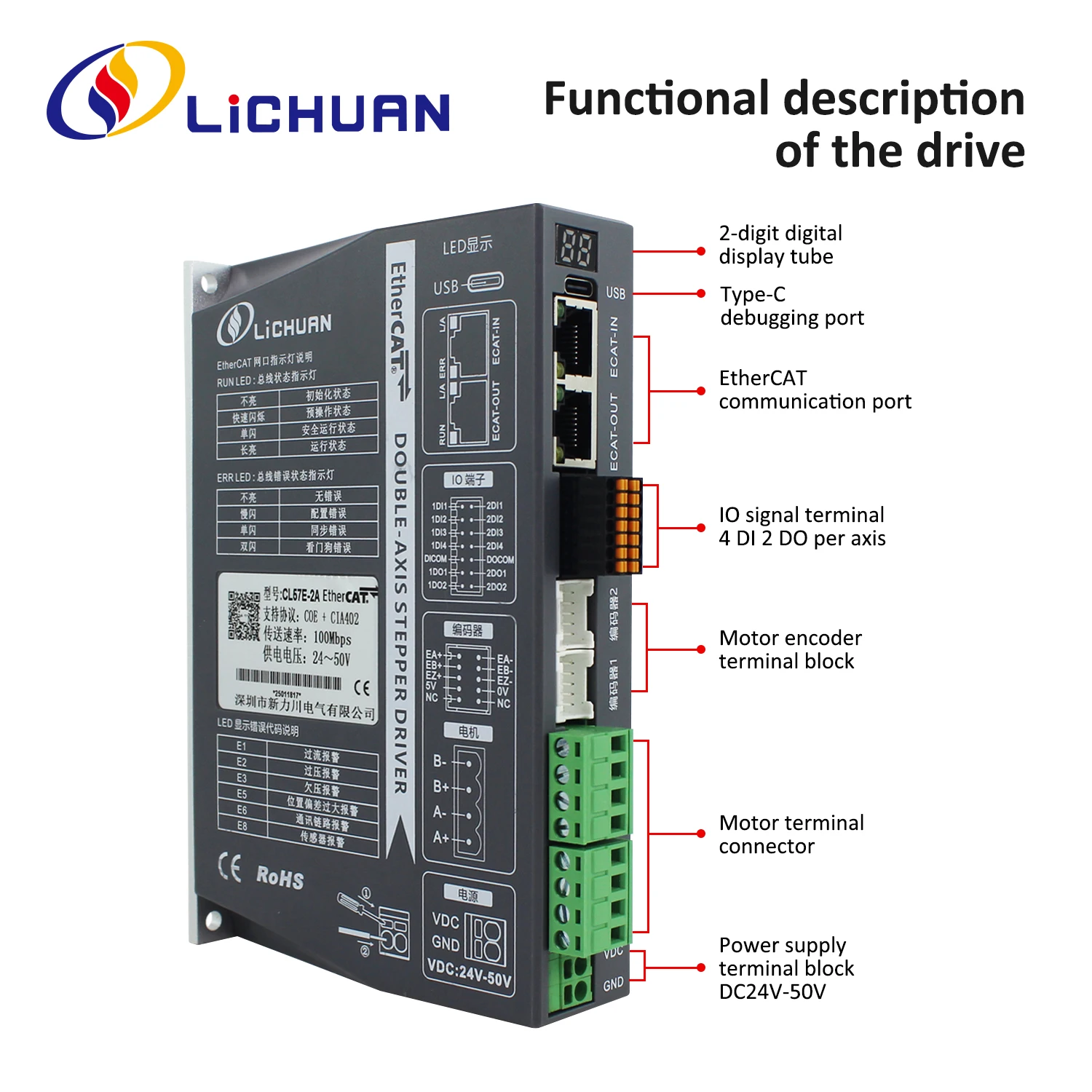 2026 Lichuan DC24V~50V 1.2A 10 - Closed Loop Stepper Motor Nema 17 recension och pris